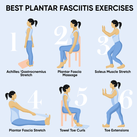 Plantar Fasciitis Exercises Pic