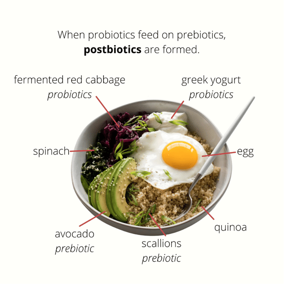 proprebiotics